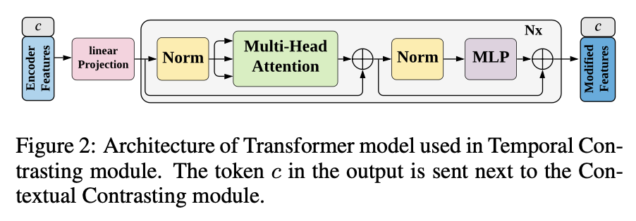 transformer_architecture