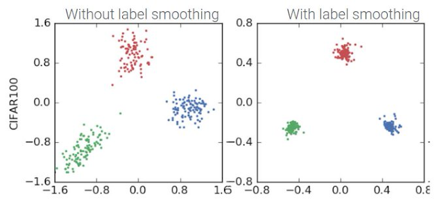 label_smoothing