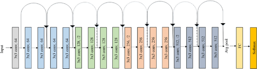 resnet18_architecture