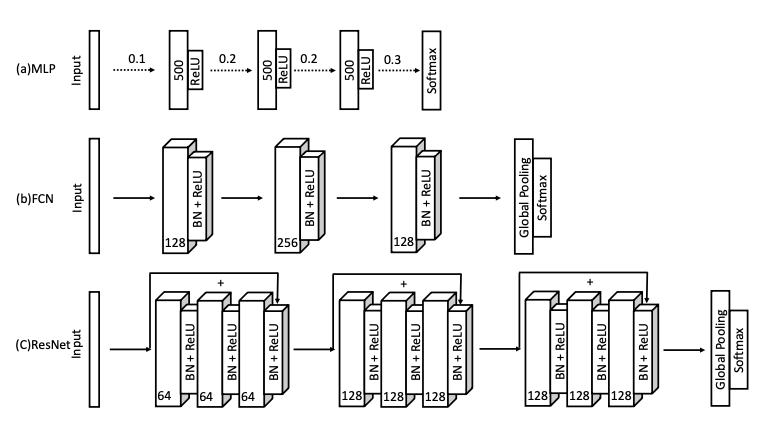 strong_baseline_network_architectures