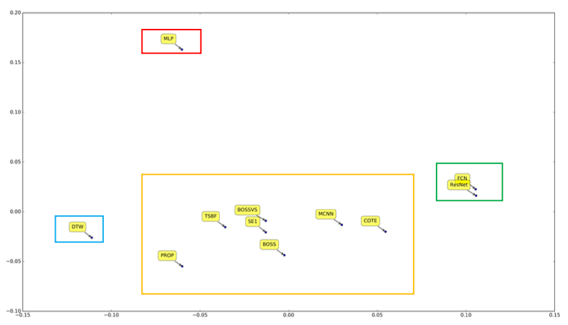 strong_baseline_pce_pca